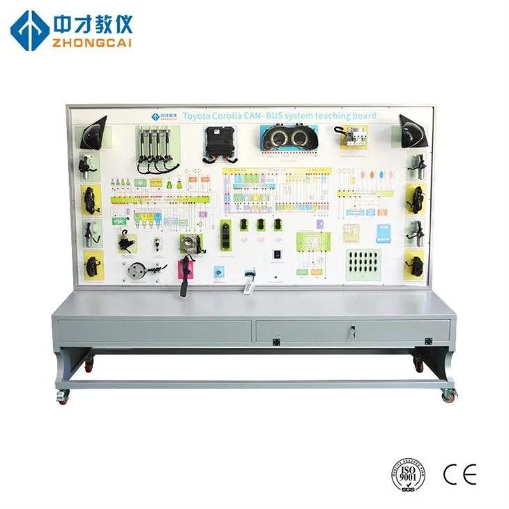 Modell für das CAN -Bus -Systemtraining